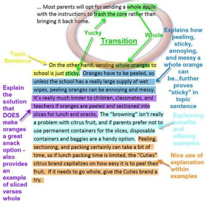 How to Start the First Body Paragraph of an Essay: A Journey Through the Stars