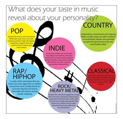 What Your Music Taste Says About You: A Journey Through the Language of Sound