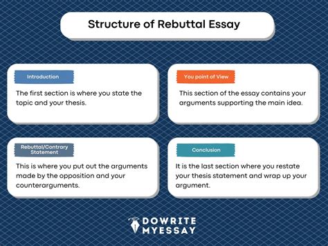 Where Does the Rebuttal Go in an Essay? Exploring the Position and Role of Rebuttal in Academic Writing